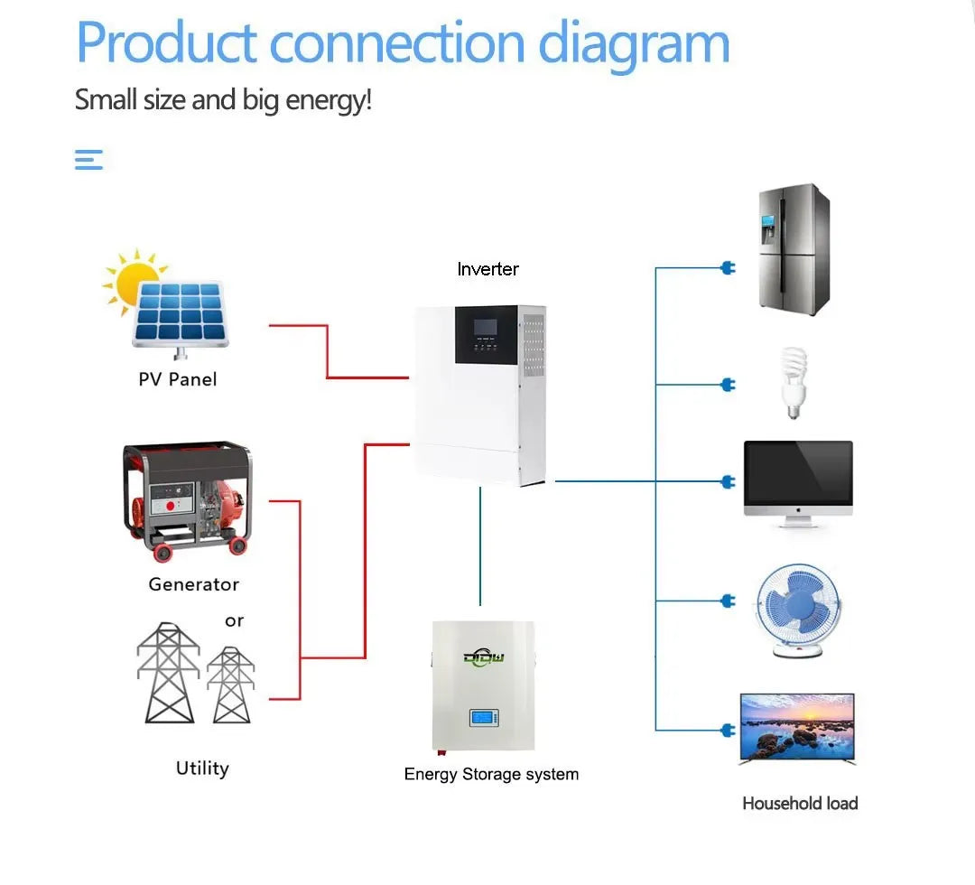 25.6V 200Ah LiFePO4 Battery - Image 4
