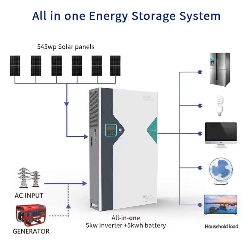 51.2V 100Ah LiFePO4 Battery - Image 6