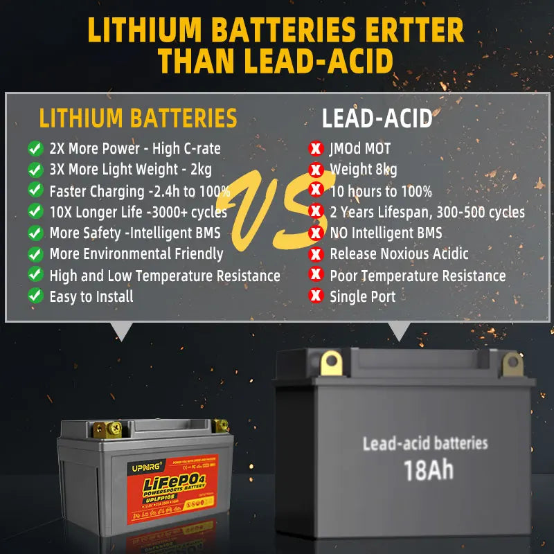 12.8V 5Ah LiFePO4 Battery - Image 5