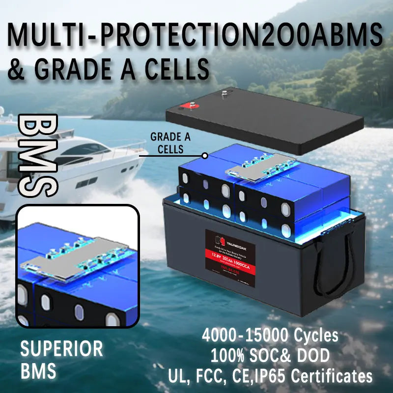 12v 100AH LiFePO4 Battery - Image 6
