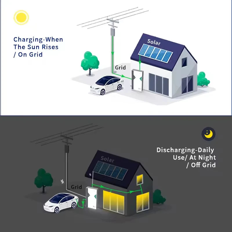 51.2V 100Ah LiFePO4 Battery - Image 4