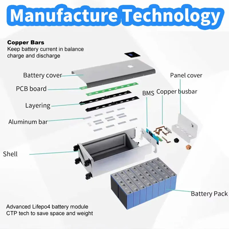 25.6V 200Ah LiFePO4 Battery - Image 5