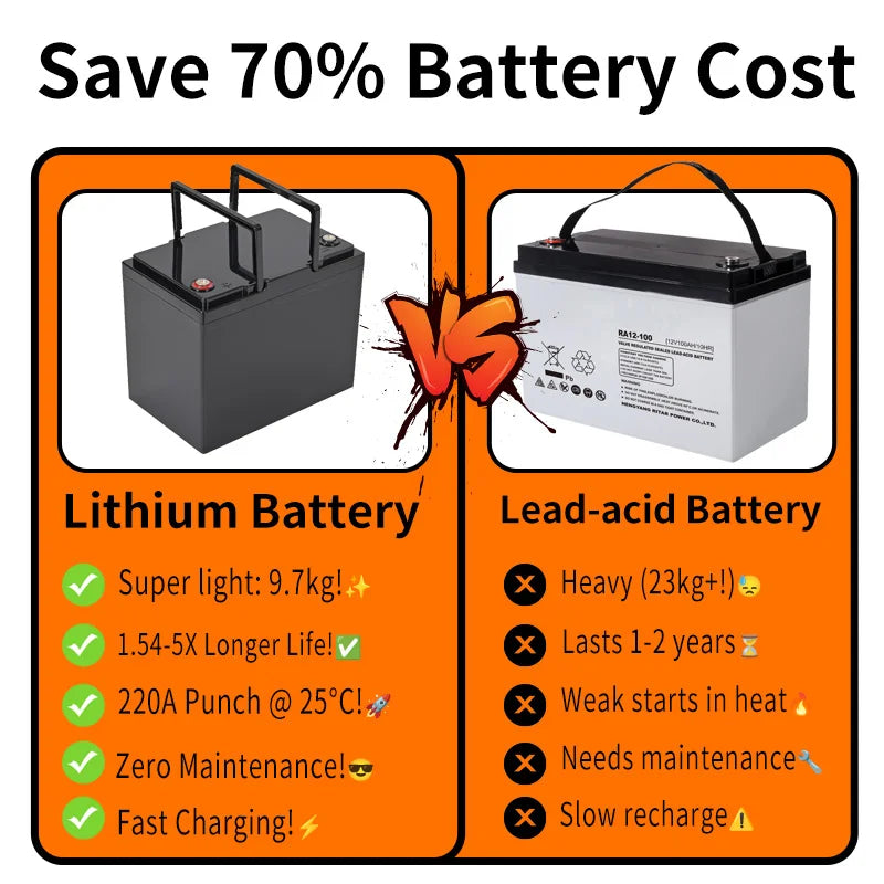 24V 100Ah LiFePO4 Battery for Golf Cart - Image 3