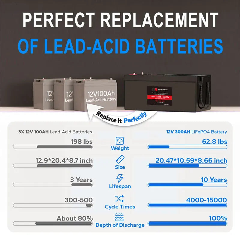 12v 100AH LiFePO4 Battery - Image 4