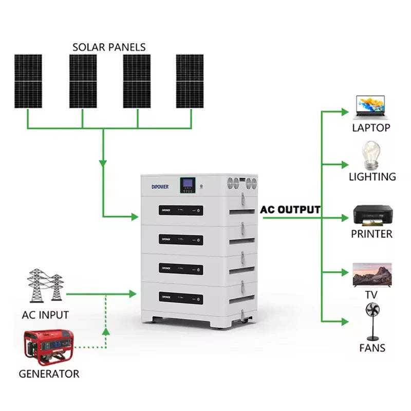 51.2v 100ah - Image 6