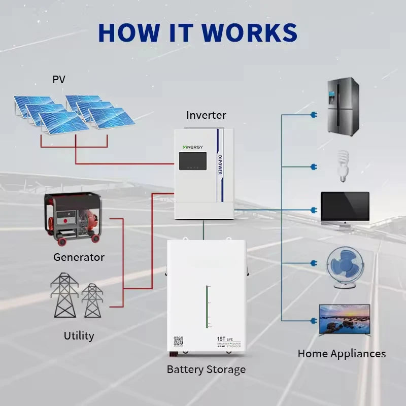 24v 230Ah LiFePO4 Battery - Image 6